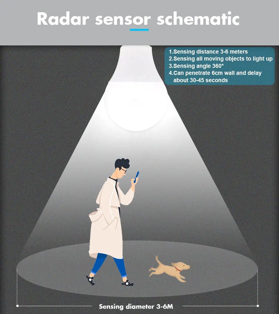 B22LED  Motion Sensor Light Bulb  18W Outdoor Lighting
